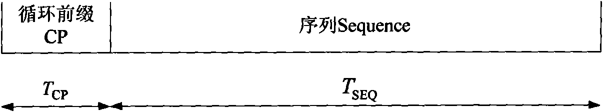 Method and equipment for transmitting uplink transmission information