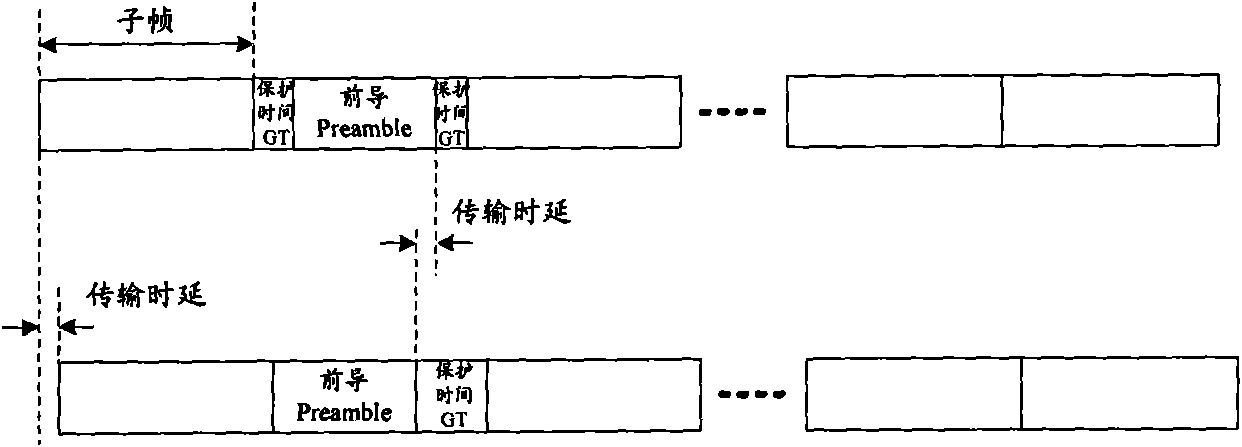 Method and equipment for transmitting uplink transmission information