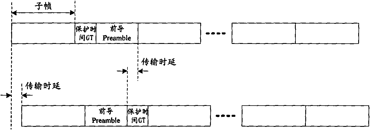 Method and equipment for transmitting uplink transmission information