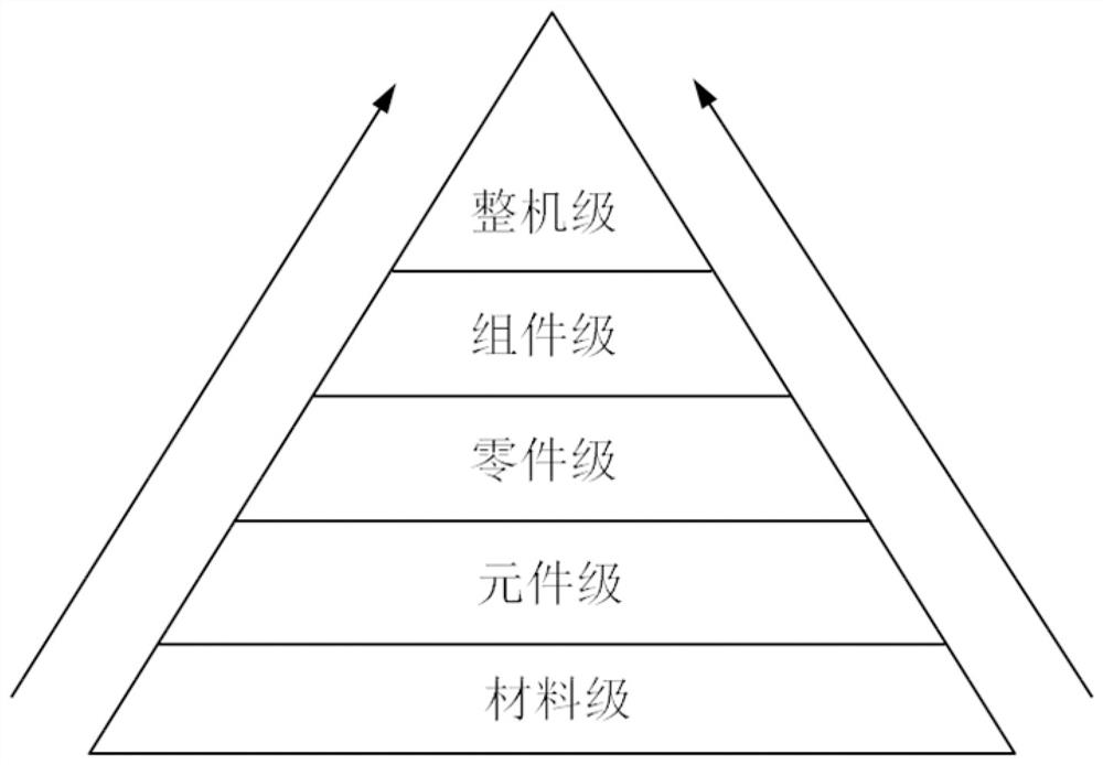 Fan blade cantilever beam element-level strength test method