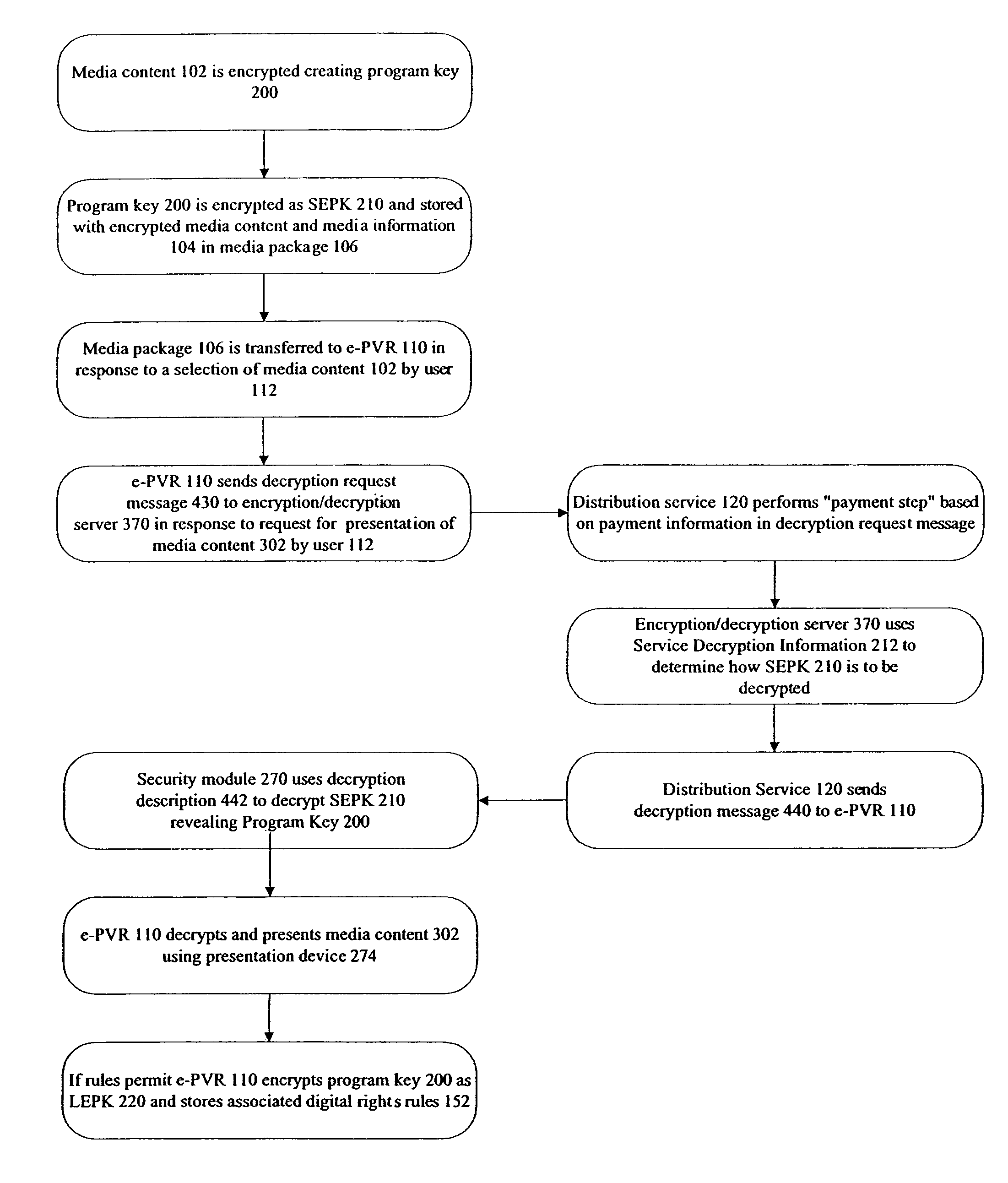 Payment method and apparatus for use in digital distribution system