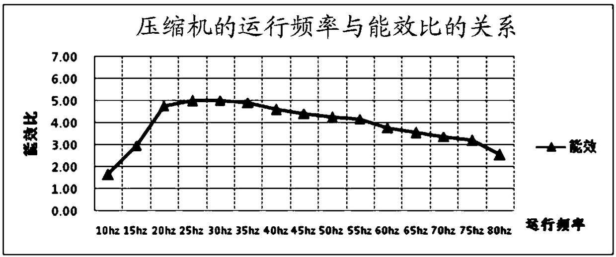 Energy-saving method and device of air conditioner