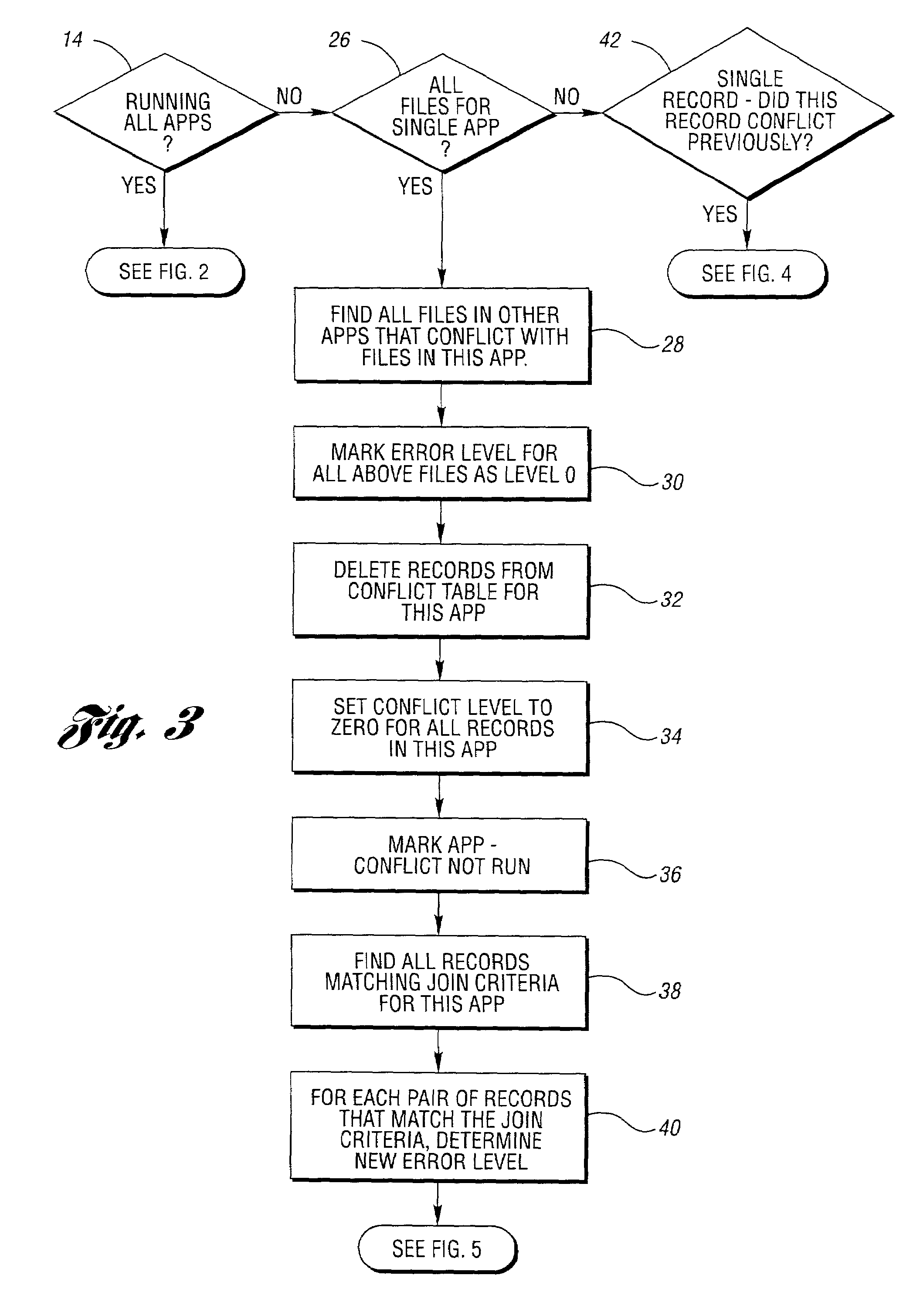 Method and system of managing software conflicts in computer system that receive, processing change information to determine which files and shared resources conflict with one another