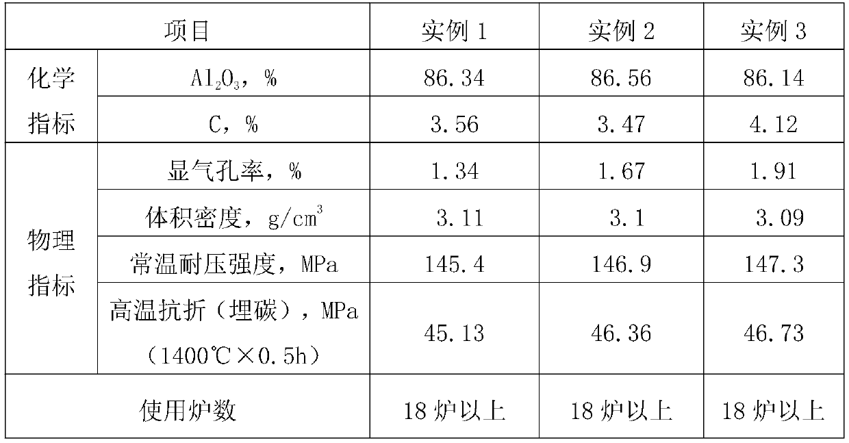 A kind of modified graphite containing low-carbon sliding brick for converter slag blocking and preparation method thereof