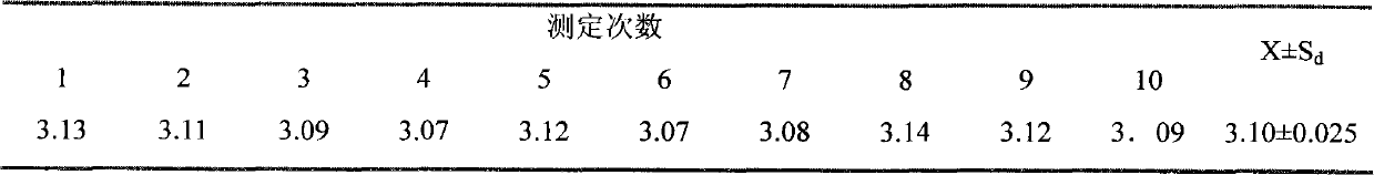 Preparation method of swine fever virus nucleic acid standard substance