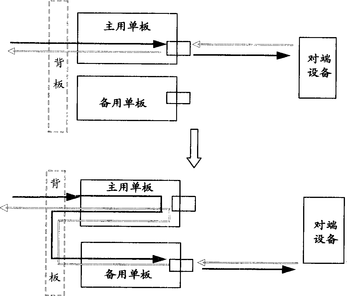 Method and apparatus for realizing main standby inverting and load sharing