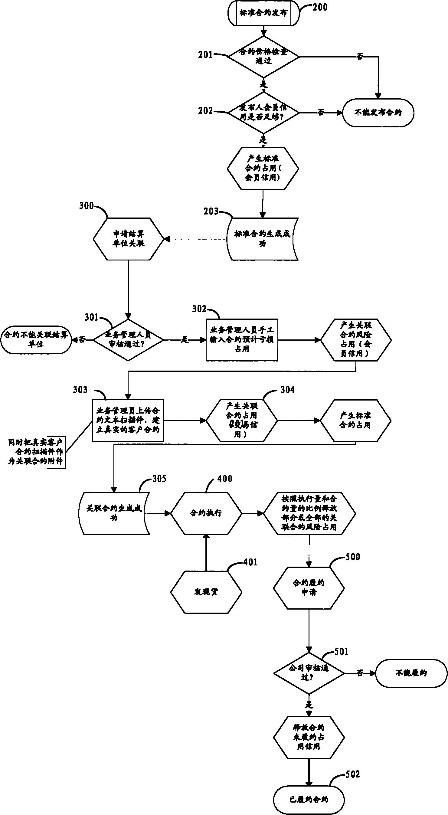 Enterprise service bus and message processing method thereof