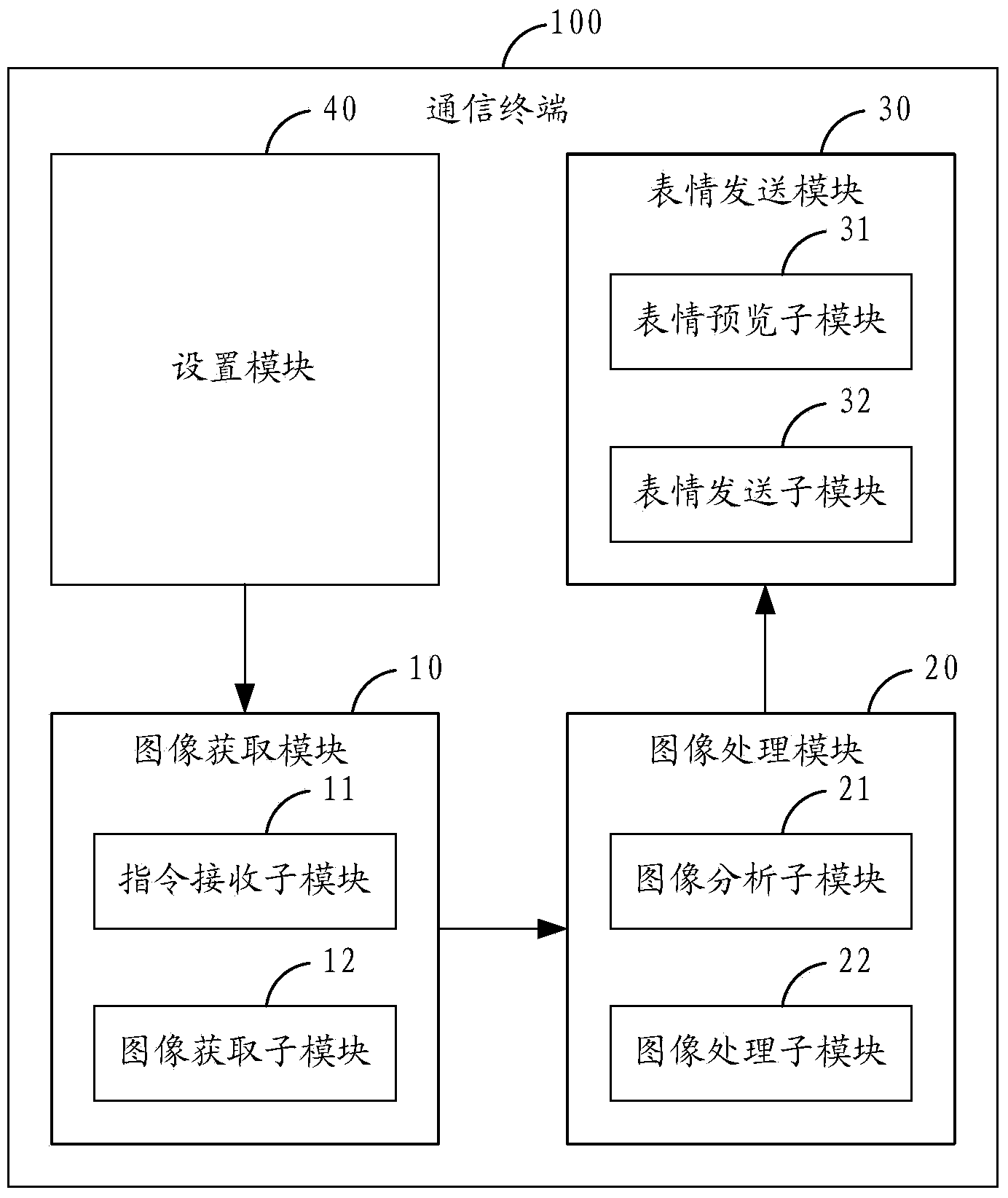 Method for generating user expression head portrait and communication terminal