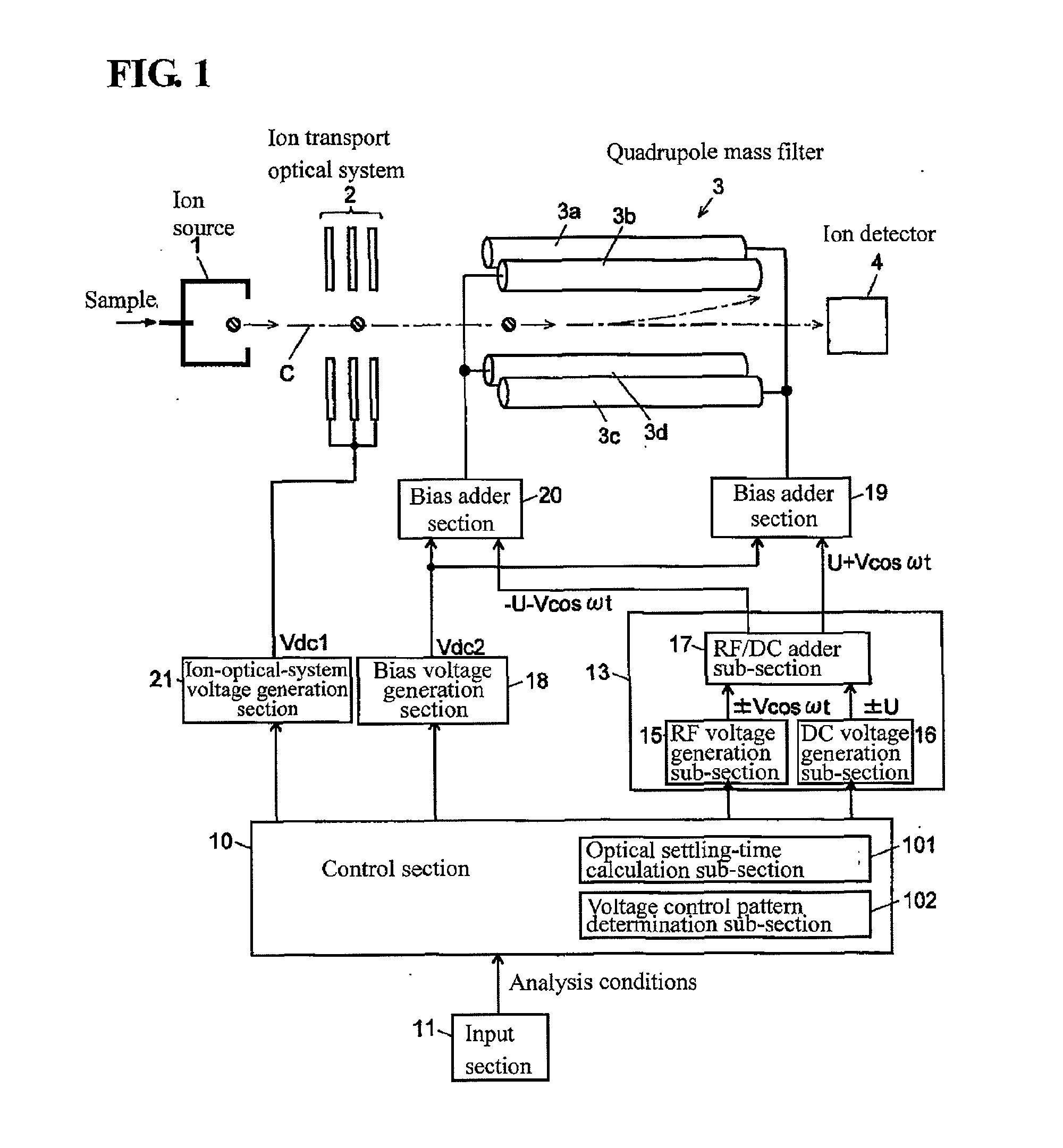 Quadrupole mass spectrometer