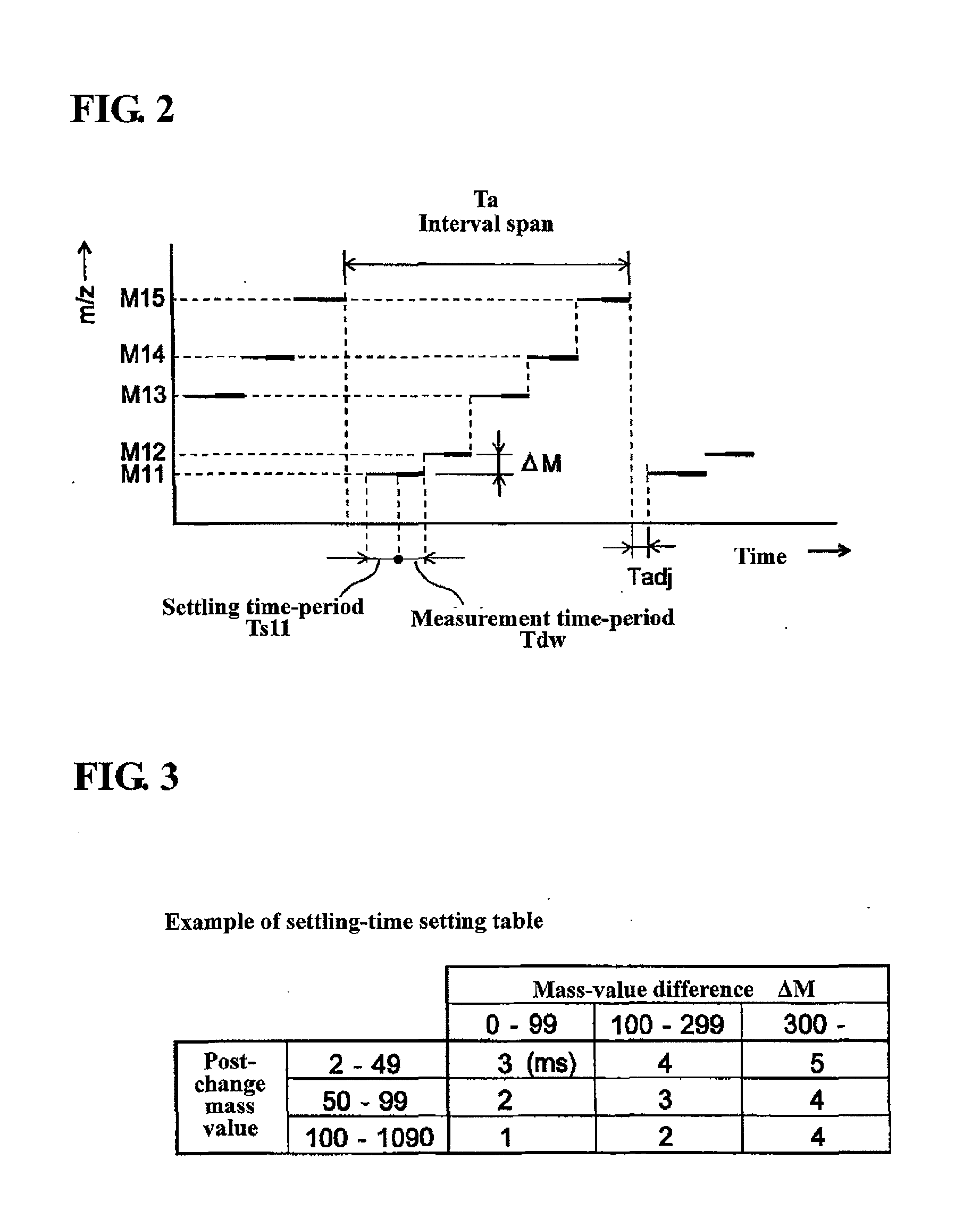 Quadrupole mass spectrometer