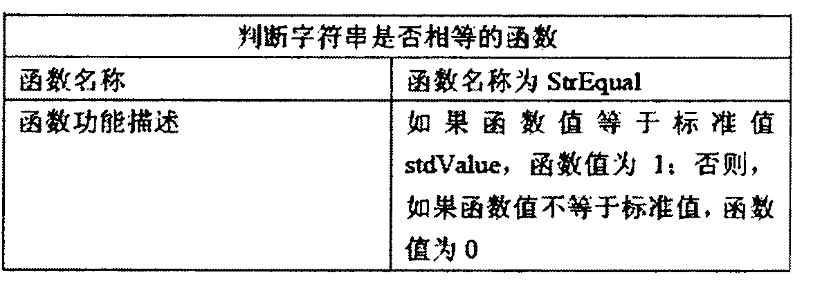 Workflow static planning method based on process mode