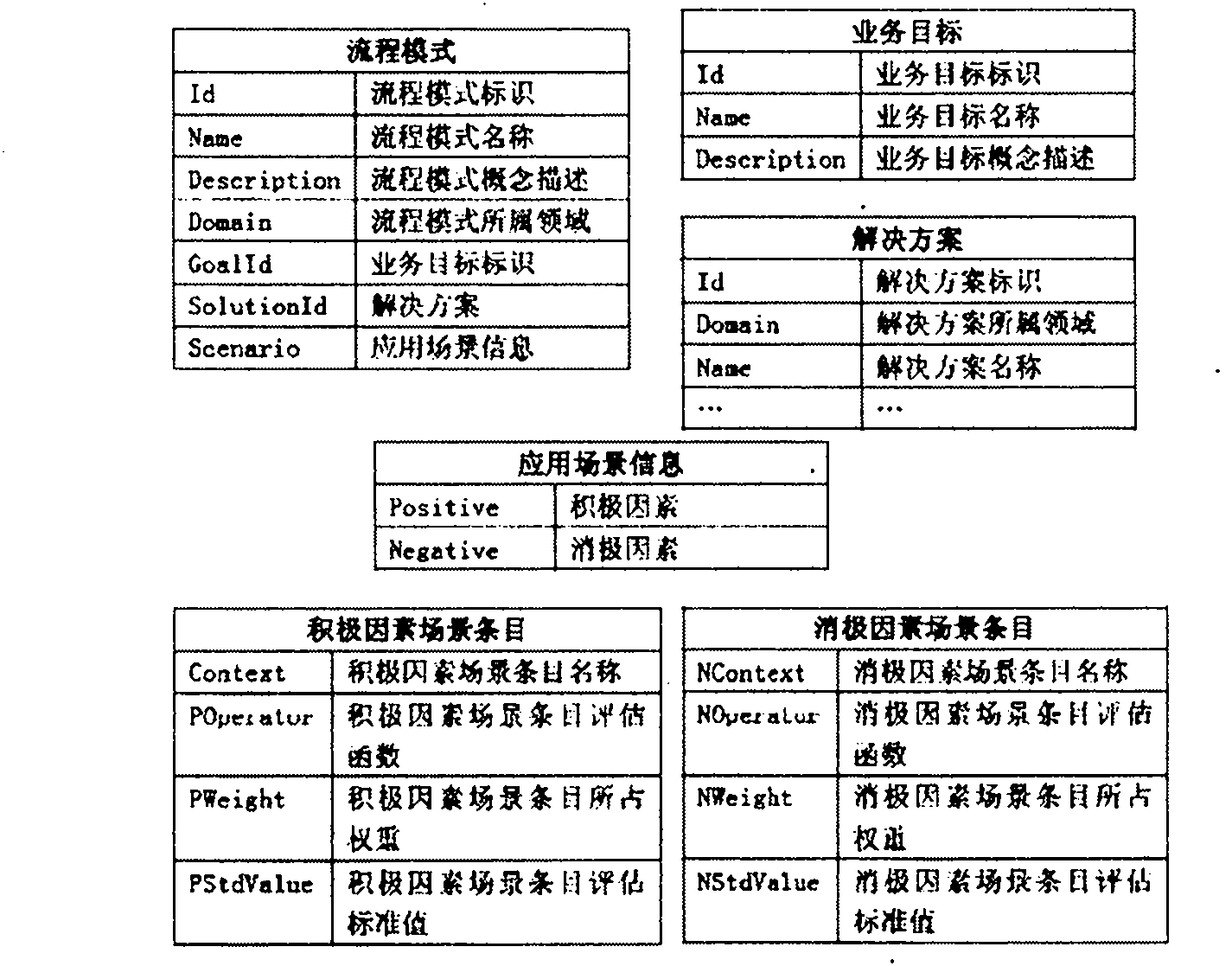 Workflow static planning method based on process mode