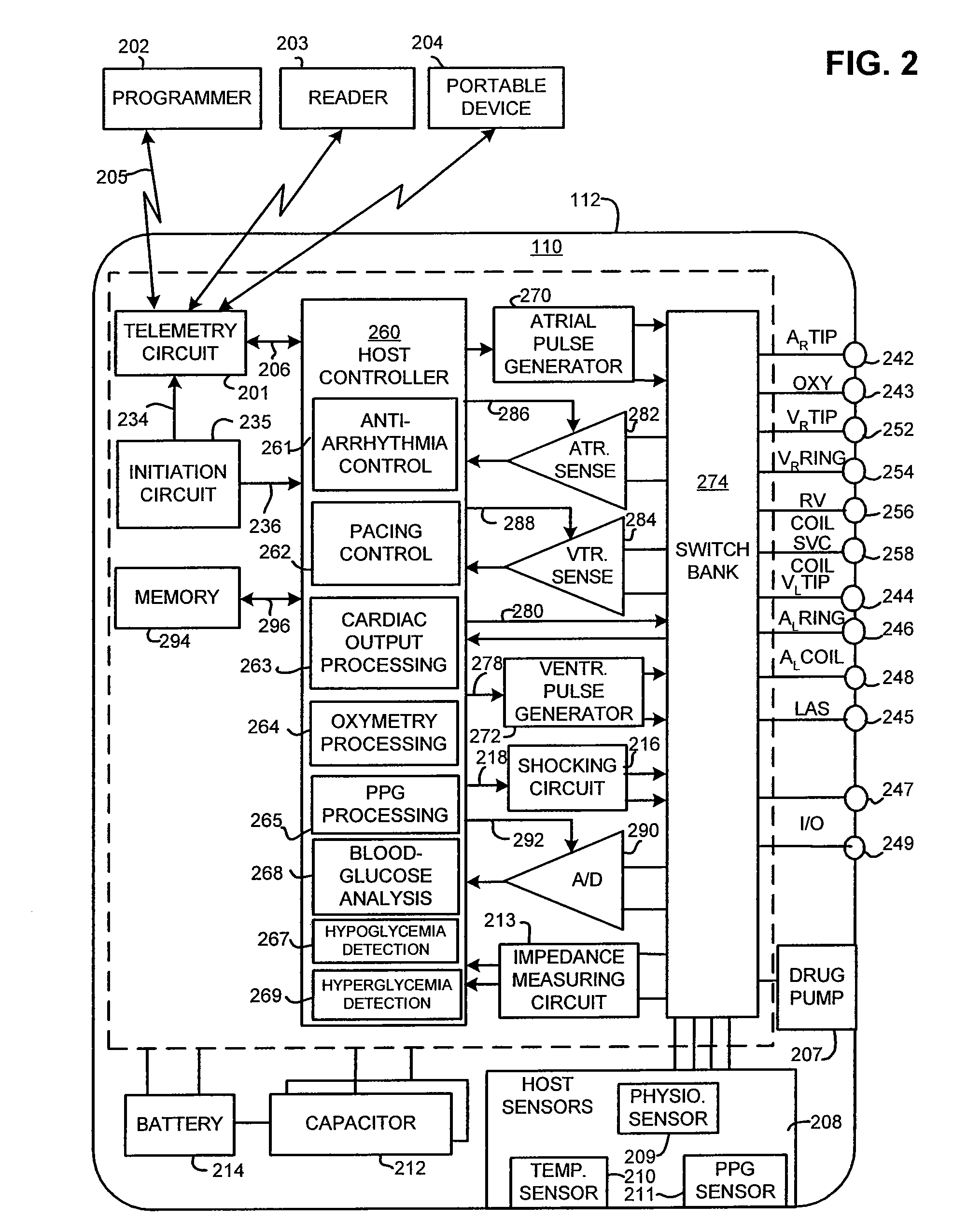 Method and implantable system for blood-glucose concentration monitoring using parallel methodologies