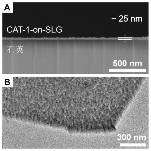 Metal organic framework/graphene composite structure and application thereof in identifying gas molecules