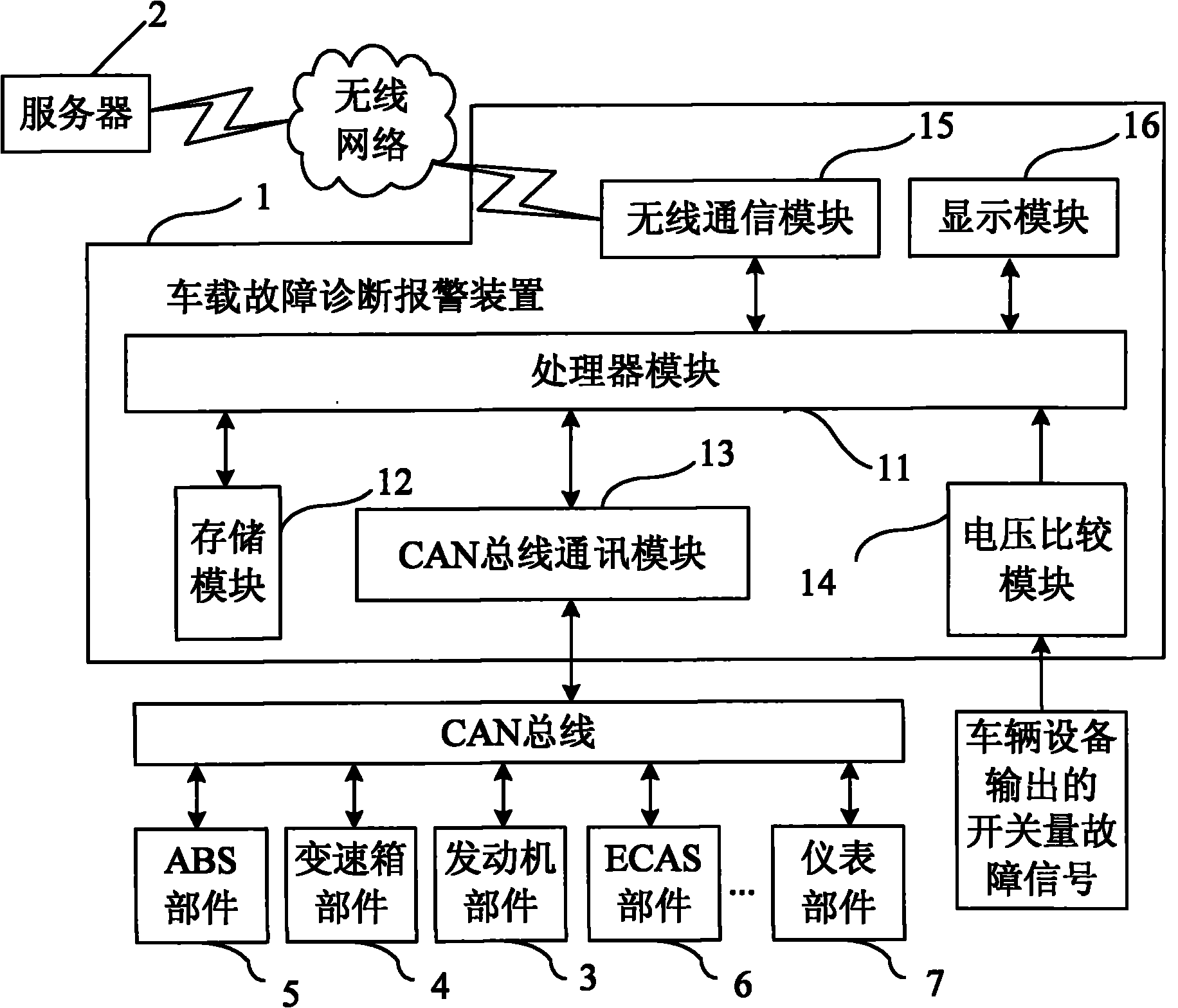 Car fault diagnosis remote alarming system and method