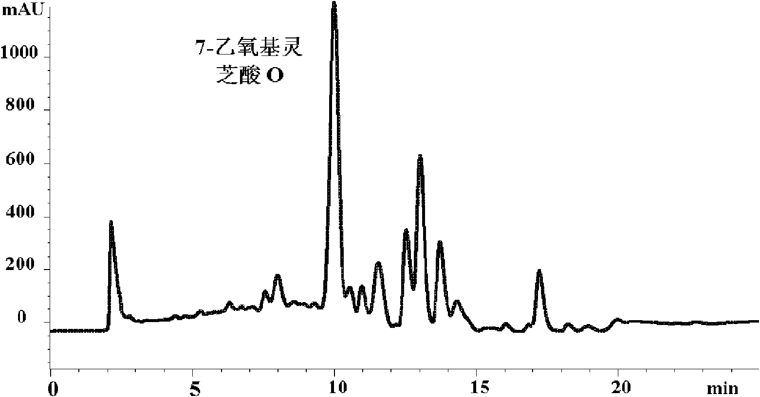 Monomeric 7-ethyoxyl ganoderic acid O and separating and purifying method of monomeric 7-ethyoxyl ganoderic acid T thereof