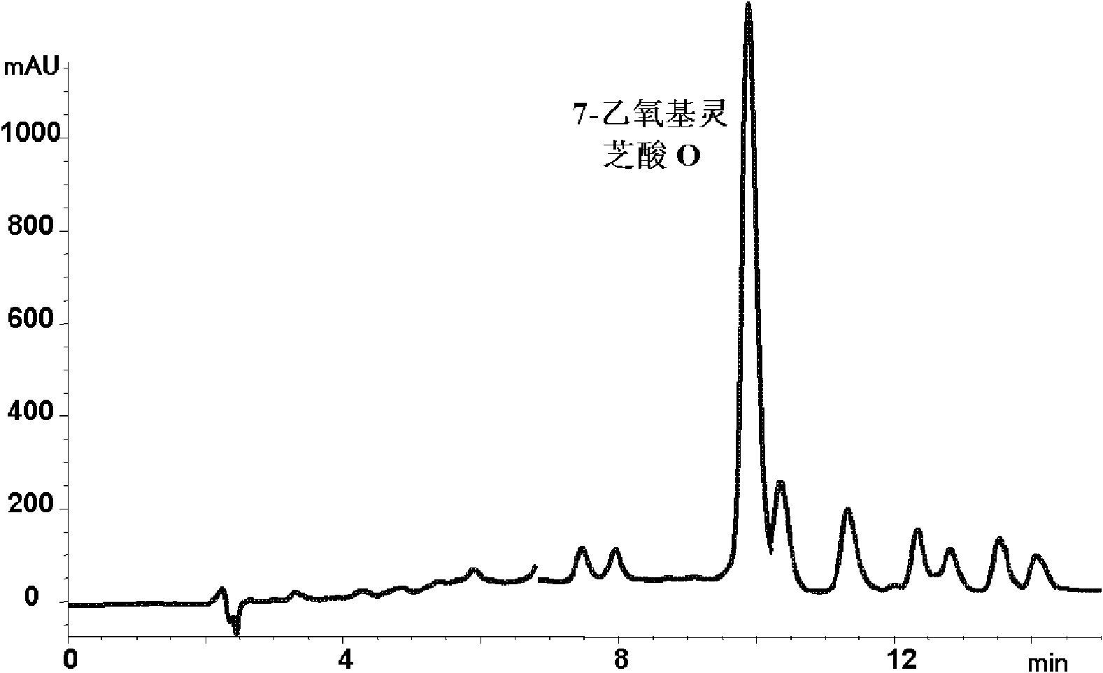 Monomeric 7-ethyoxyl ganoderic acid O and separating and purifying method of monomeric 7-ethyoxyl ganoderic acid T thereof