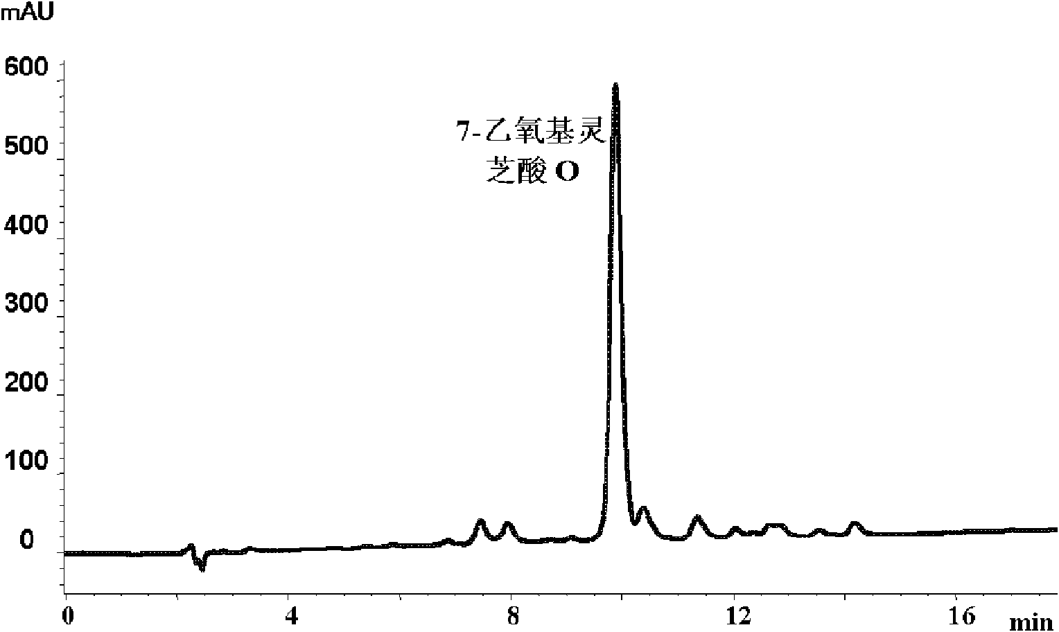 Monomeric 7-ethyoxyl ganoderic acid O and separating and purifying method of monomeric 7-ethyoxyl ganoderic acid T thereof