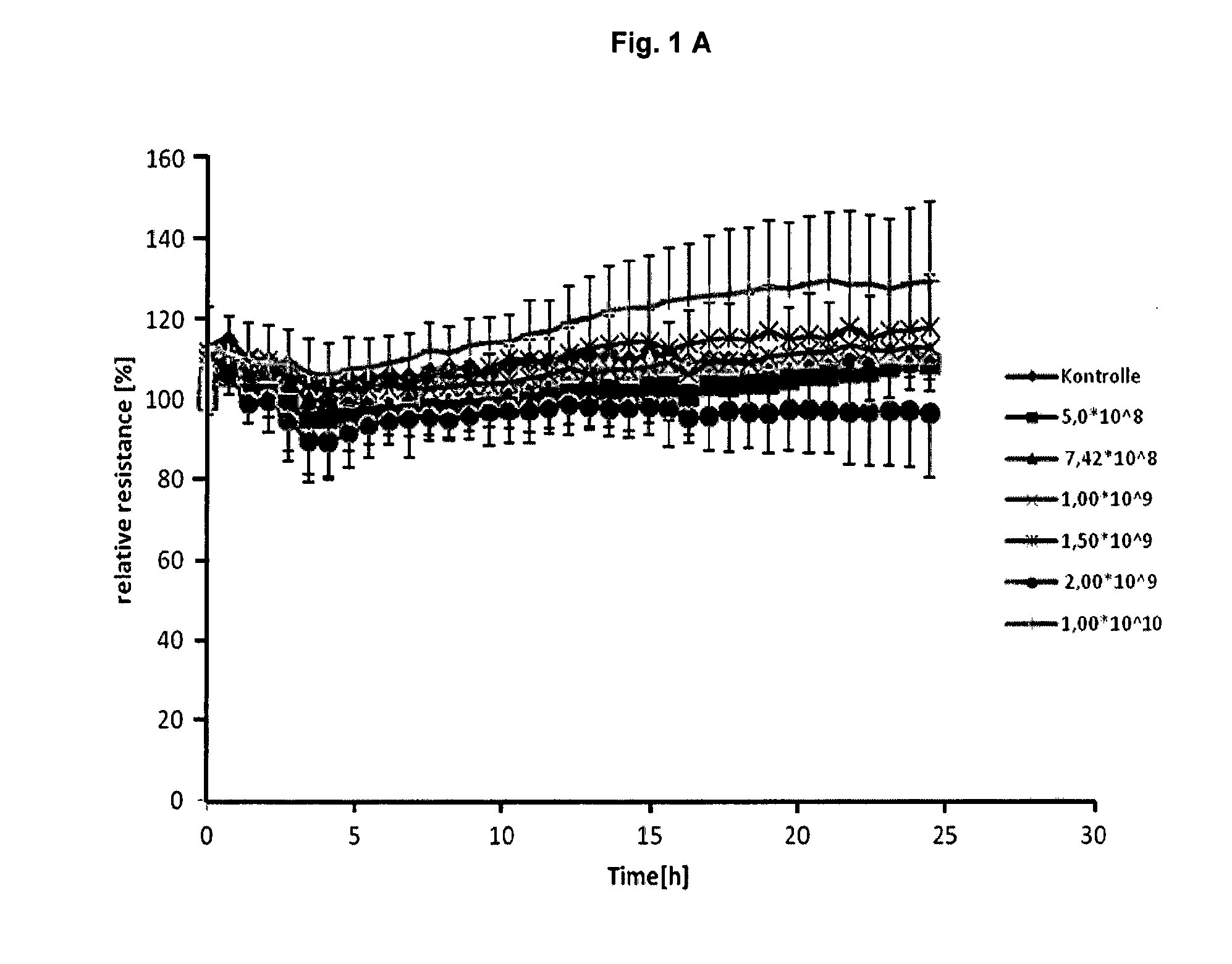 A novel drug delivery system based on jcv-vlp