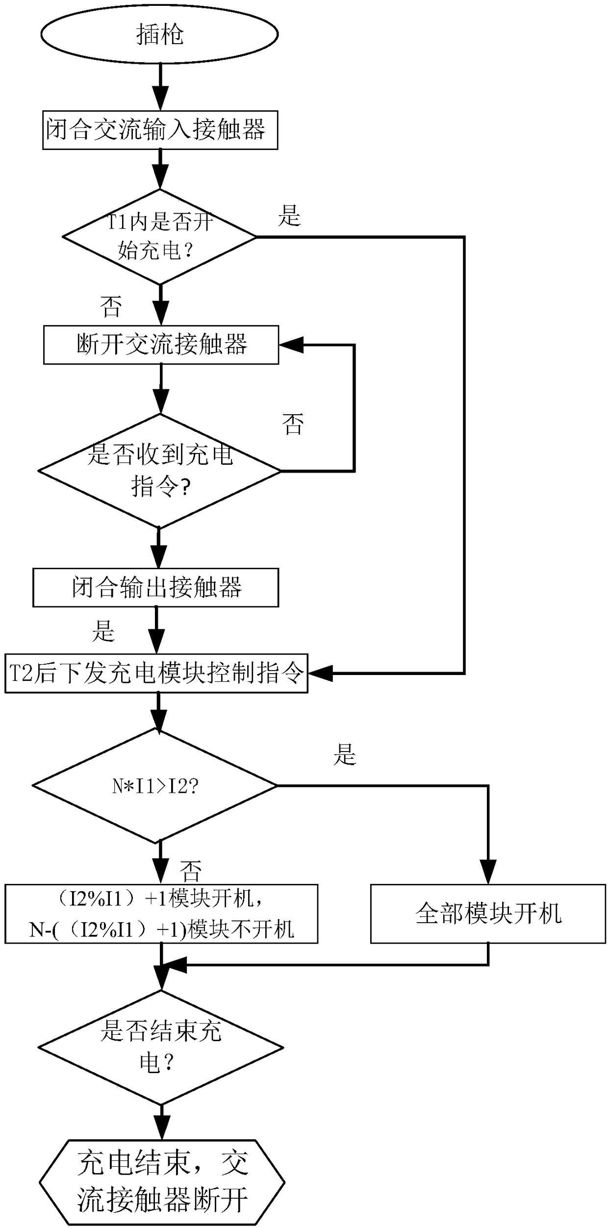 Energy-saving direct current charging pile and charging method