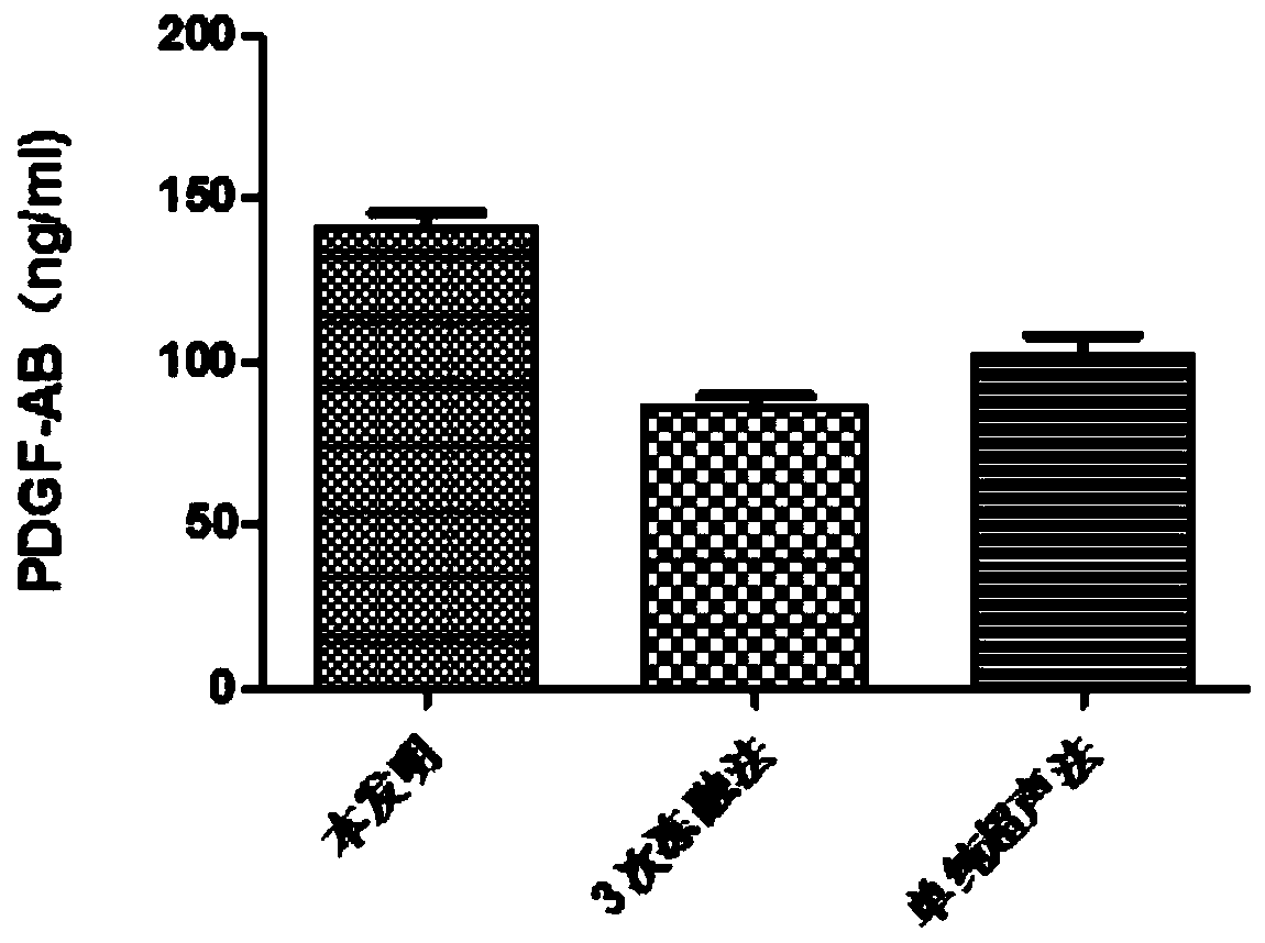 Bottom-layer blood platelet factor patch and preparation method of sPL blood platelet factor gel patch membrane