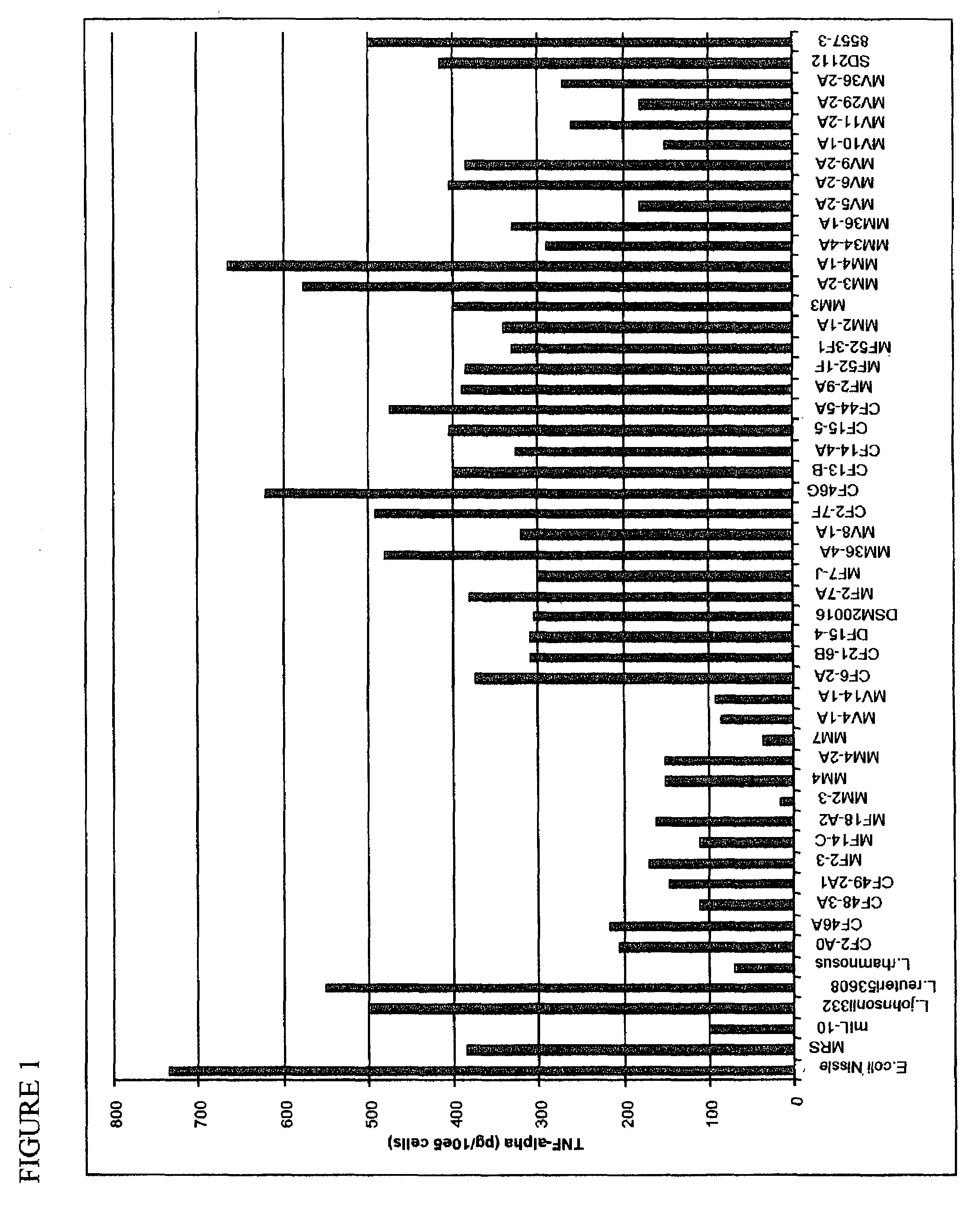 Selection and use of lactic acid bacteria for reducing inflammation caused by Helicobacter