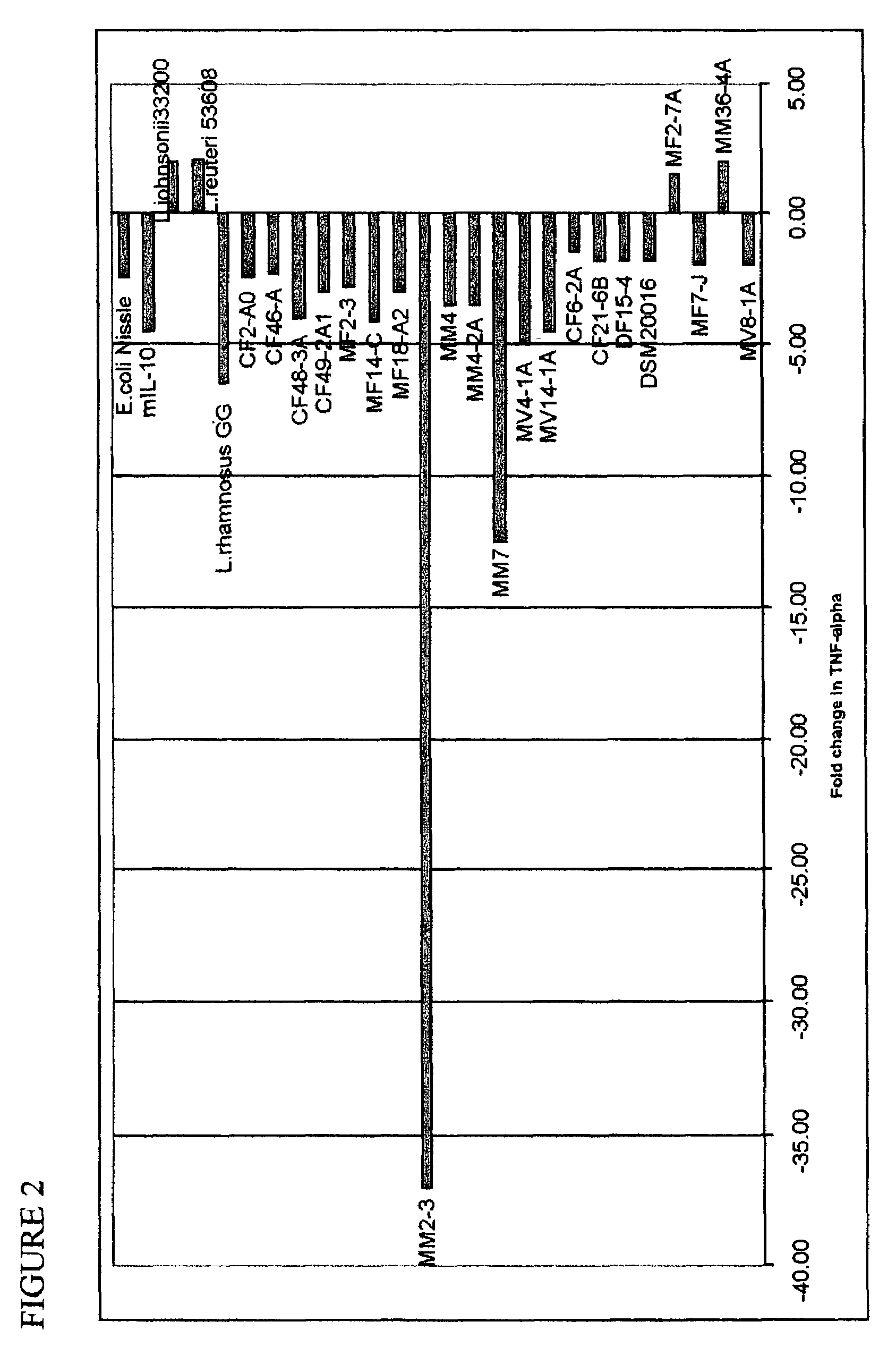 Selection and use of lactic acid bacteria for reducing inflammation caused by Helicobacter