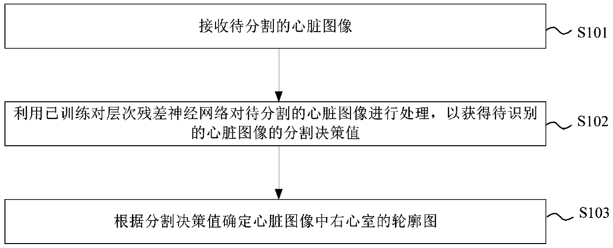 Dividing method, device and e apparatus and storage medium