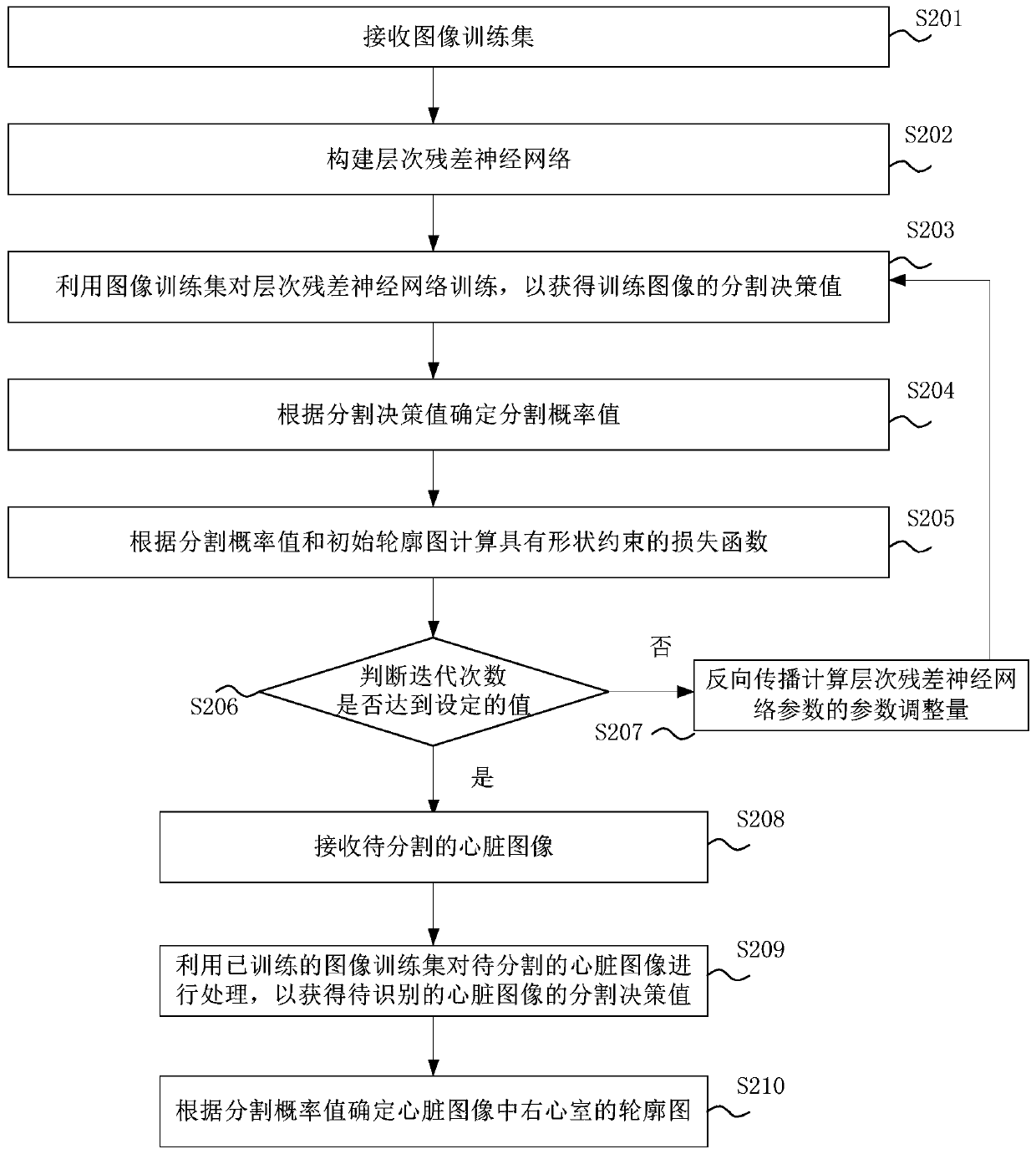 Dividing method, device and e apparatus and storage medium