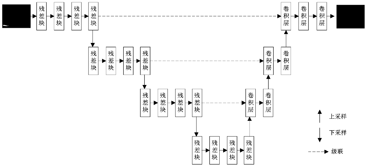 Dividing method, device and e apparatus and storage medium