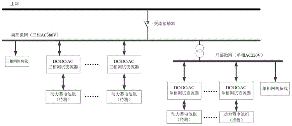 Mixed micro-grid system of large-scale energy recycling power battery pack test device