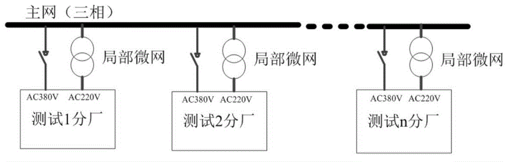 Mixed micro-grid system of large-scale energy recycling power battery pack test device