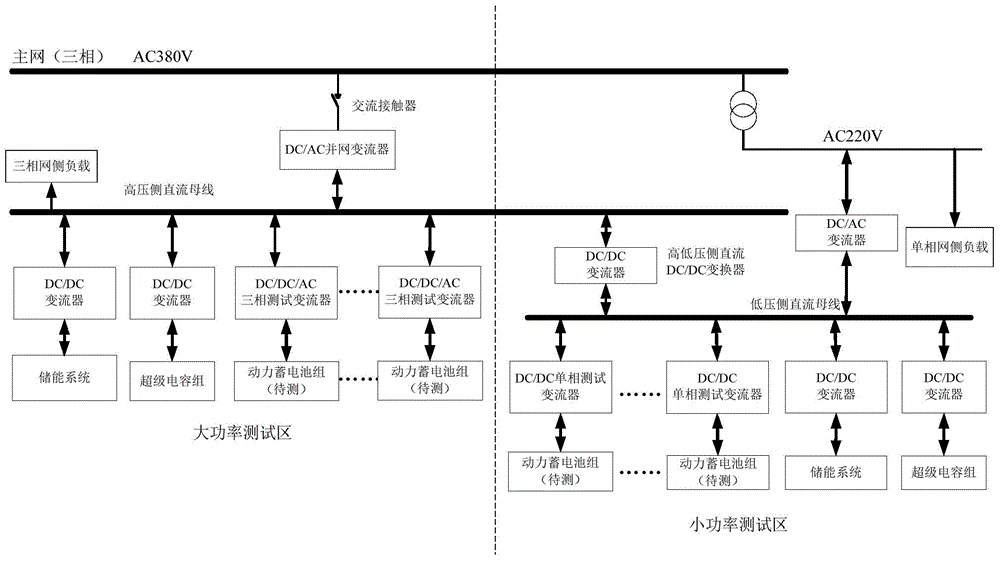 Mixed micro-grid system of large-scale energy recycling power battery pack test device