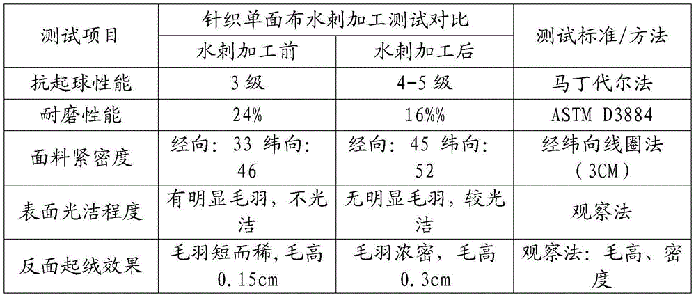 Non-oriented spunlace knitted fabric and machining method thereof