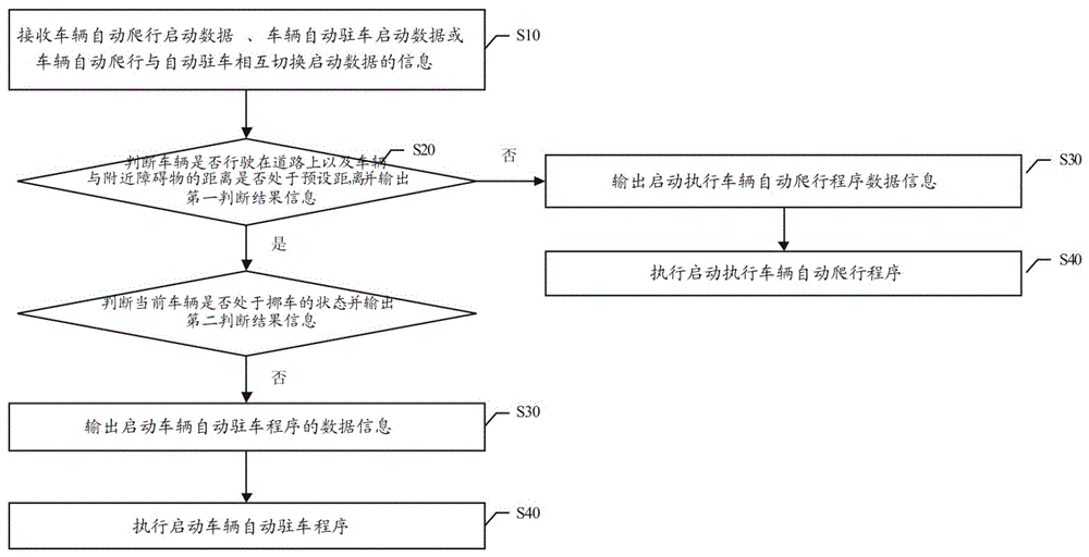 Intelligent switching method and device for automatic crawling and automatic parking of vehicle