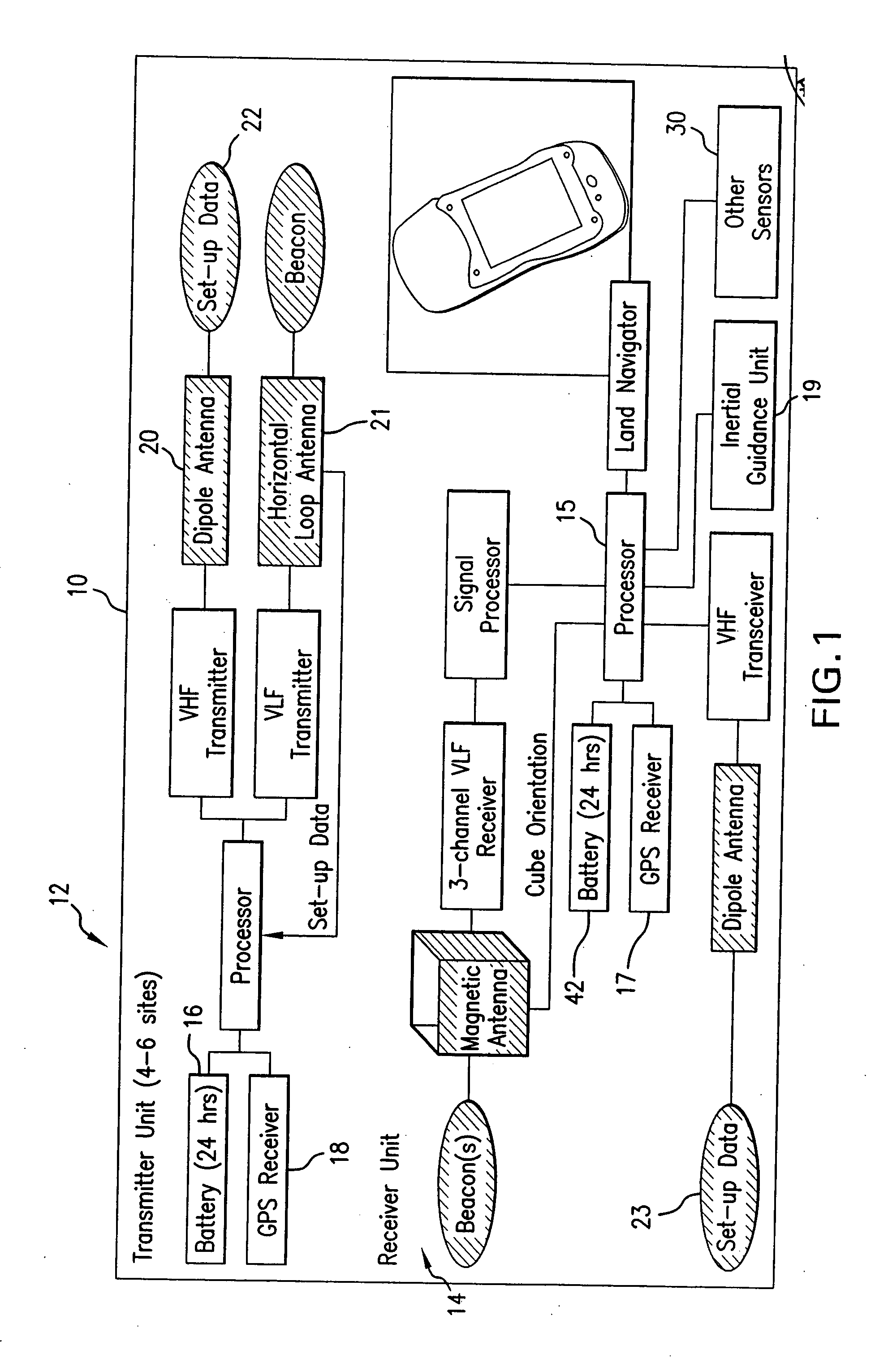 Positioning system and method