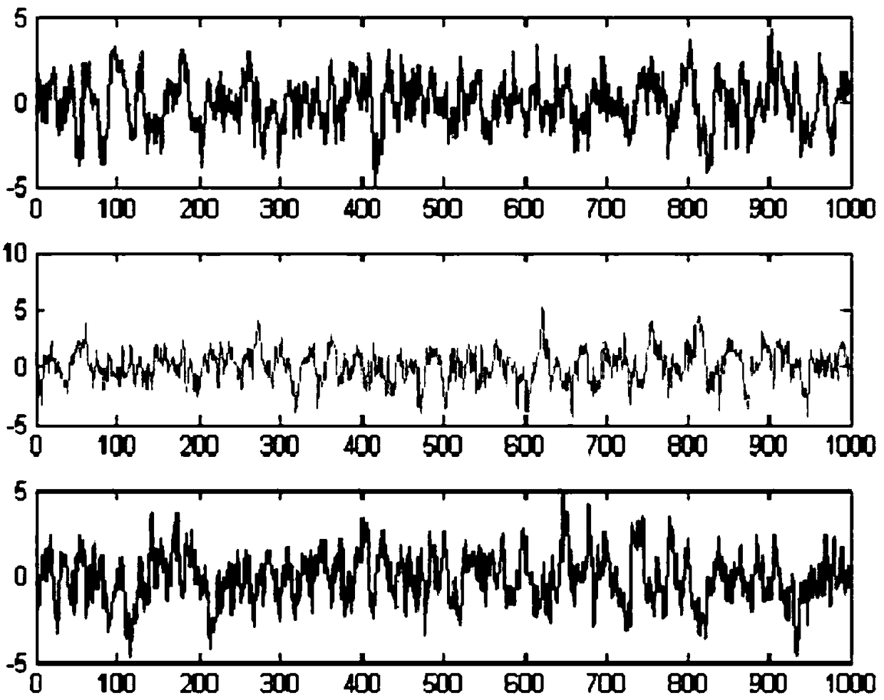 Star sensor and gyro combined attitude determining method for processing multiplicative noise