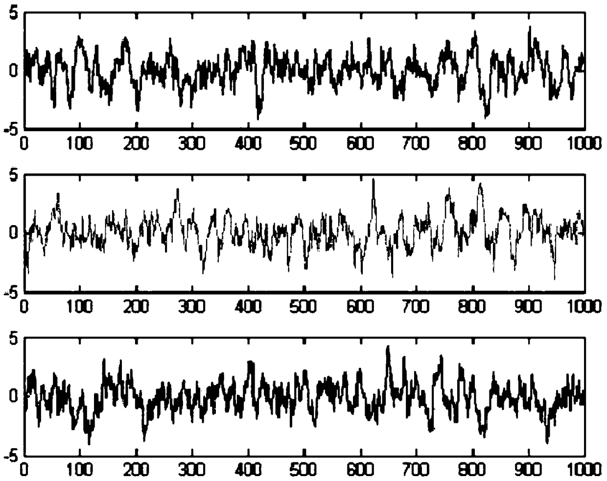 Star sensor and gyro combined attitude determining method for processing multiplicative noise