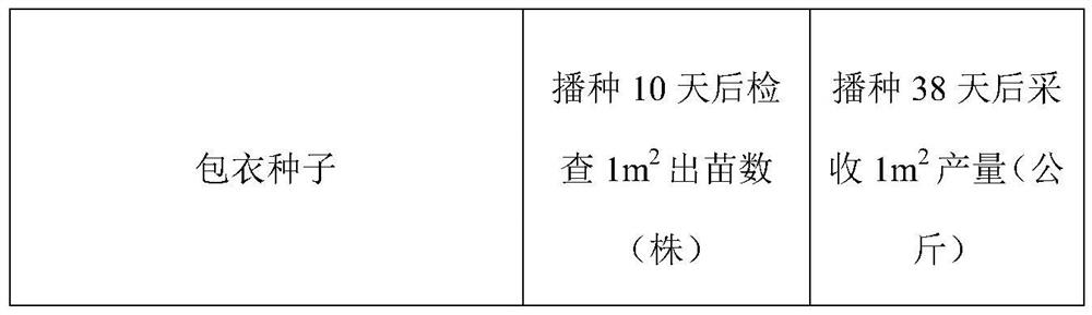 Coating agent for cruciferous vegetable seeds as well as preparation method and use method of coating agent