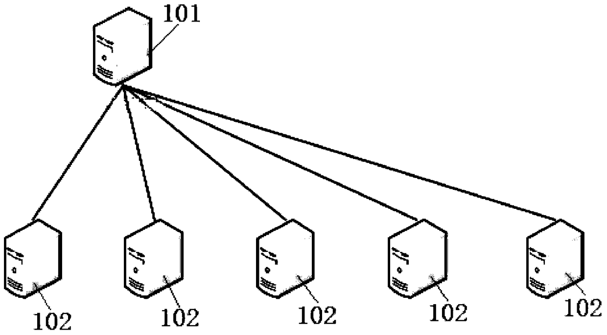 Distributed network topology exploration and route distribution system and method