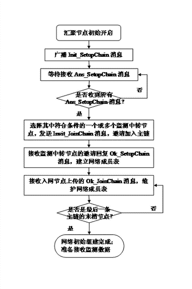 Building fire intelligent rescue system and method based on ubiquitous network