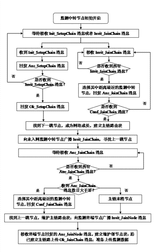 Building fire intelligent rescue system and method based on ubiquitous network