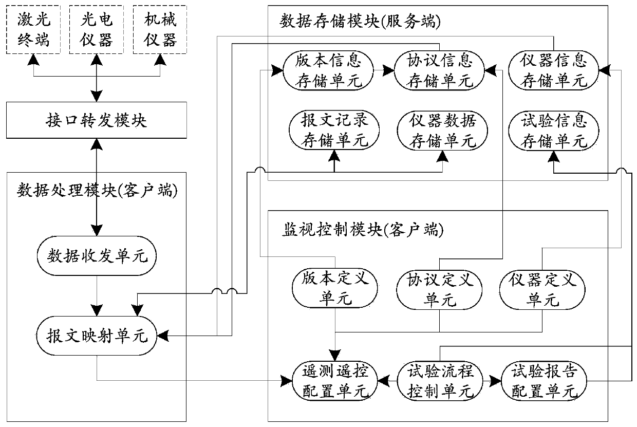 Automatic integration test system for satellite laser communication terminal ground test