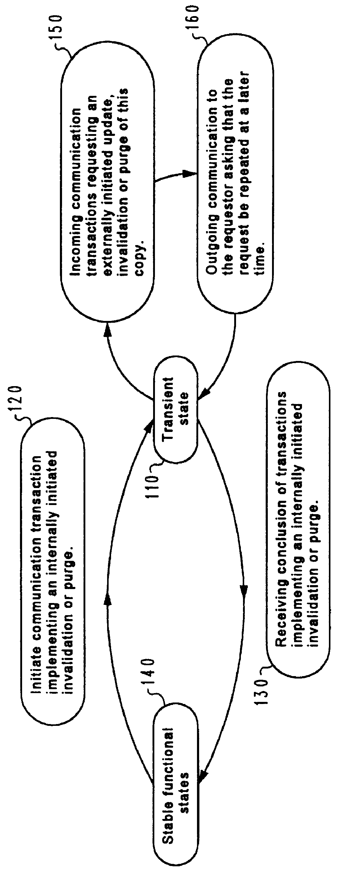 Method and system for maintaining cache coherence in a multiprocessor-multicache environment having unordered communication