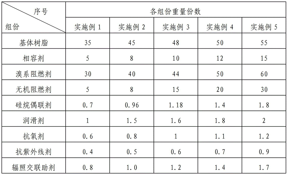 A 125°C irradiation cross-linked PE cable material for UL high-temperature electronic wires and its preparation method