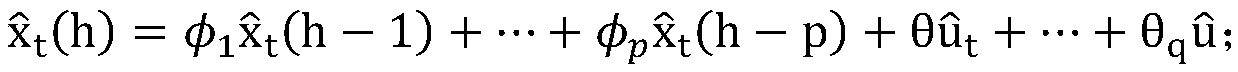 LoRa minimum PingSlot number prediction method