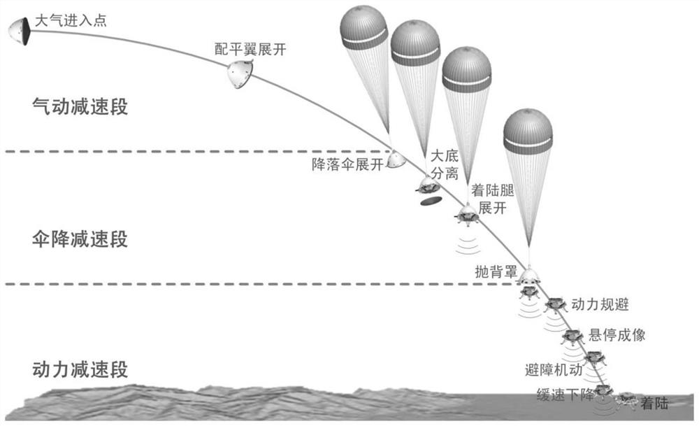 Multi-strategy obstacle avoidance logic and control method for Mars landing