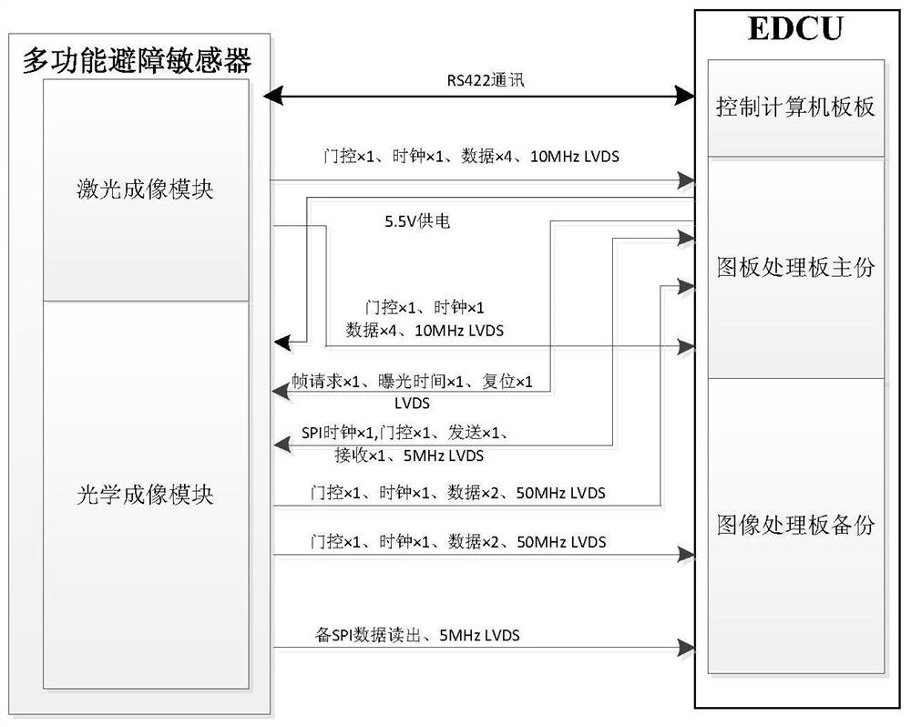 Multi-strategy obstacle avoidance logic and control method for Mars landing