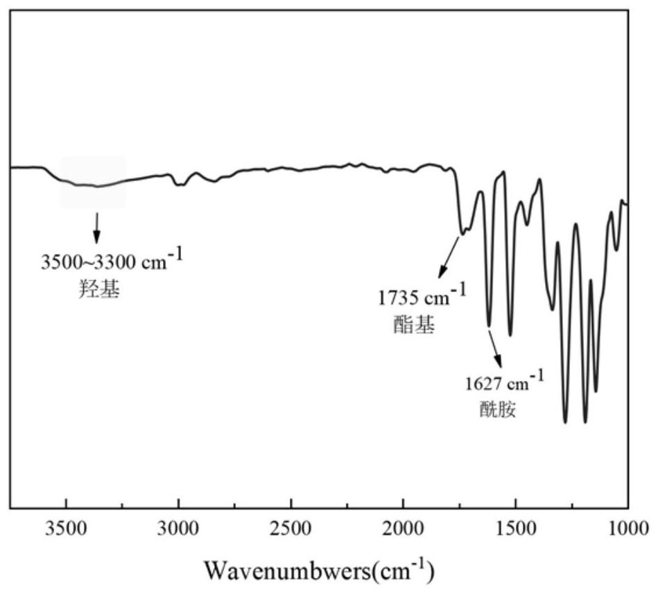 Preparation method of ultrahigh-flux composite nanofiltration membrane