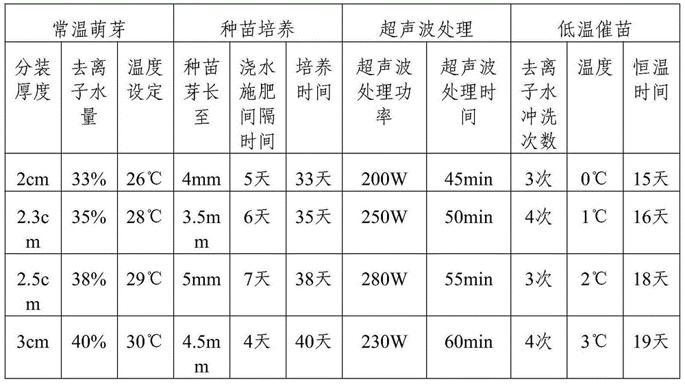 Quick cultivation method of Paris polyphylla seedlings